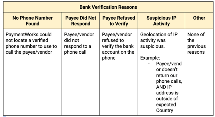 payer_bankverifreasons_nonpaymentscustomers