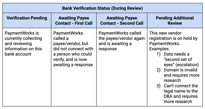 payer_bnkverfduringreview_nonpaymentscust