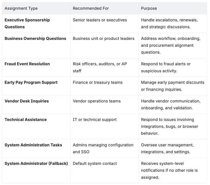 payer_contactforSelfmanage